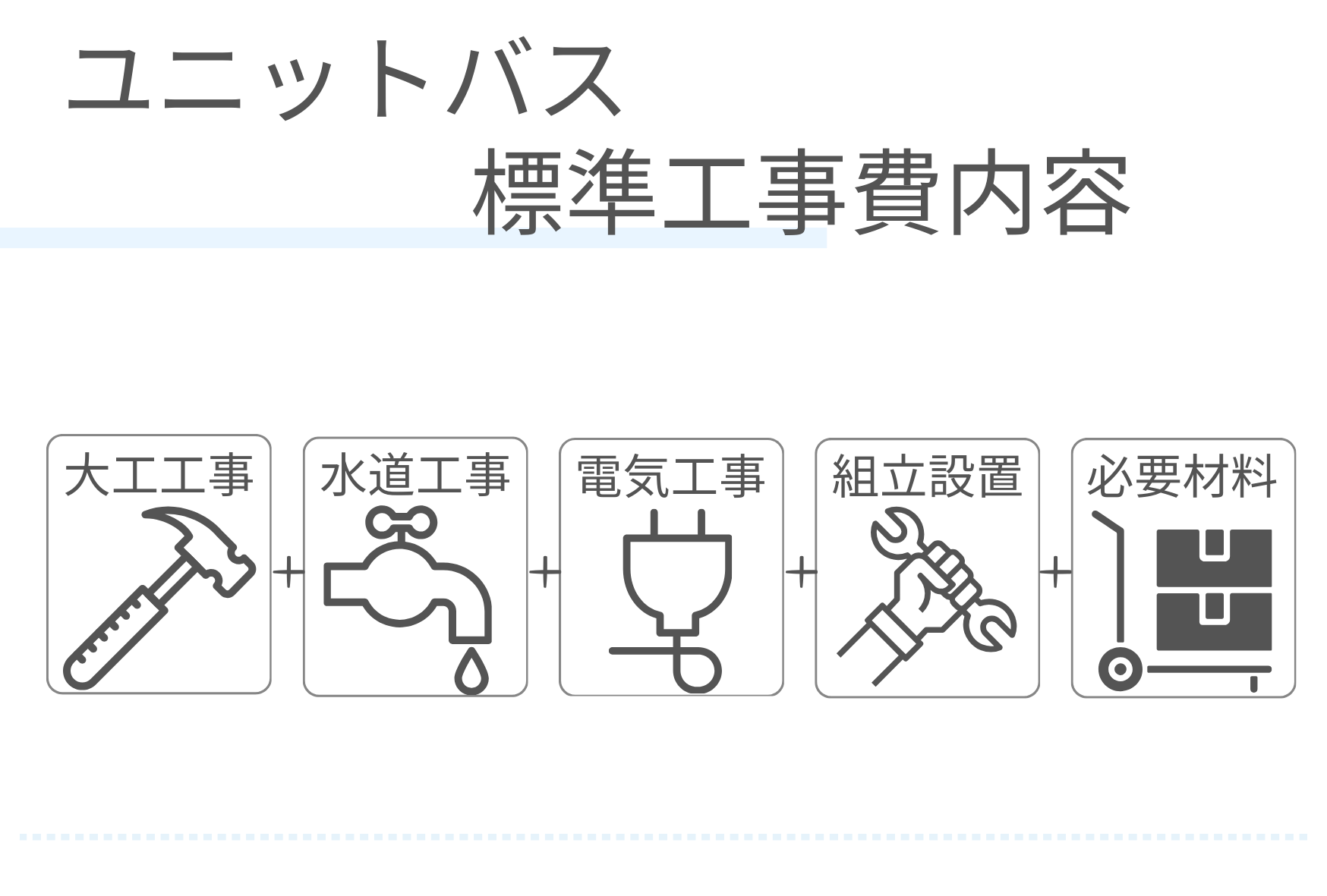 ユニットバス交換標準工事費内容