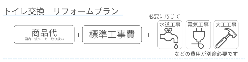トイレ交換　リフォームプラン