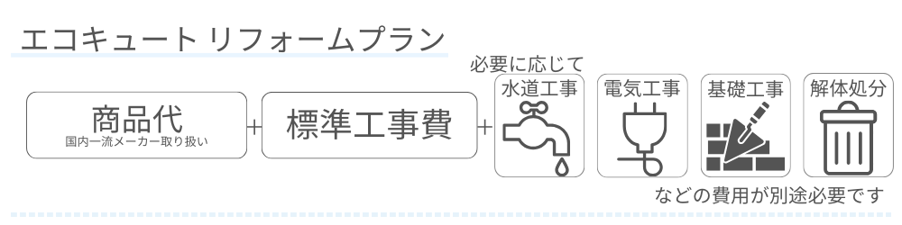 エコキュート交換　リフォームプラン