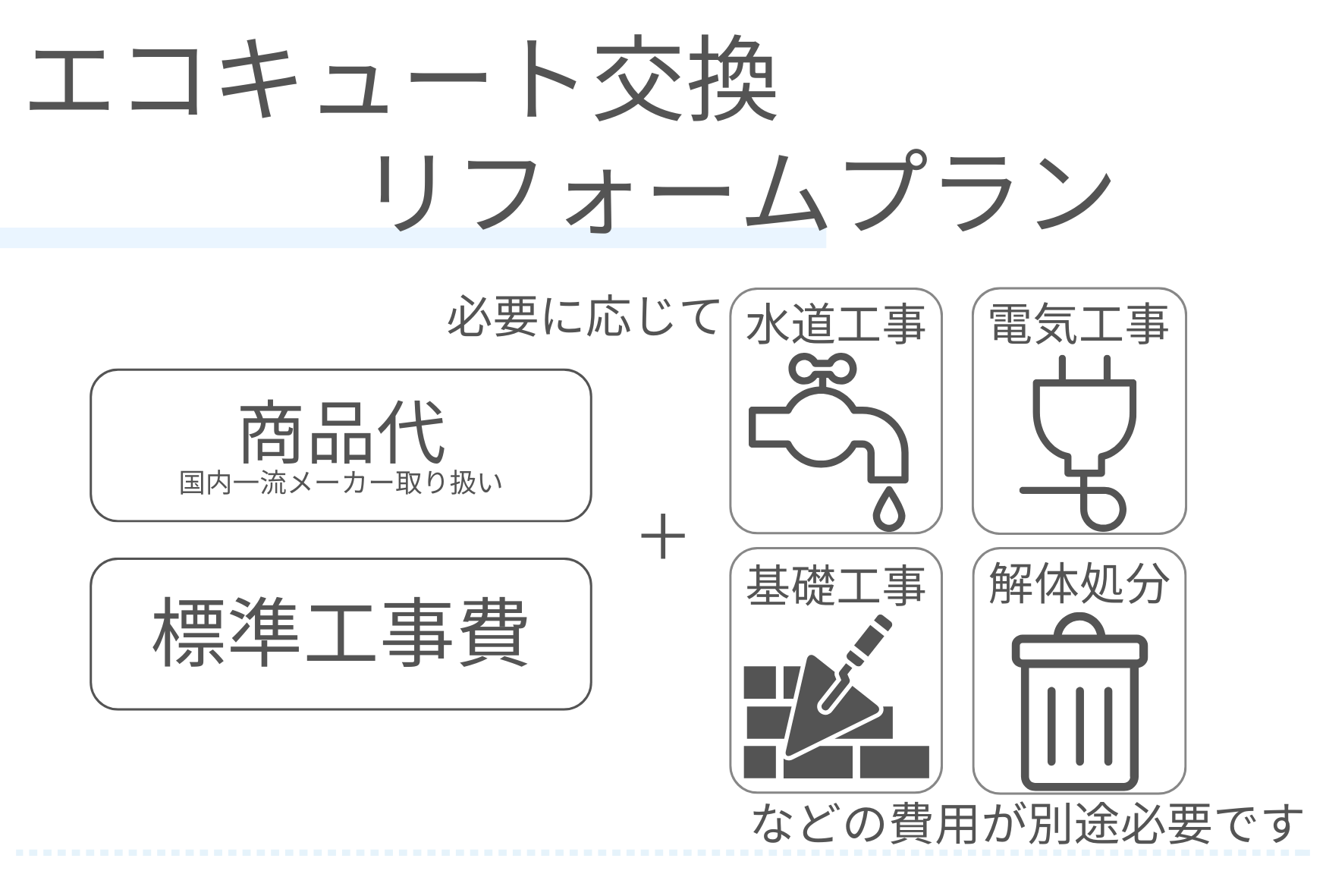 エコキュート交換　リフォームプラン