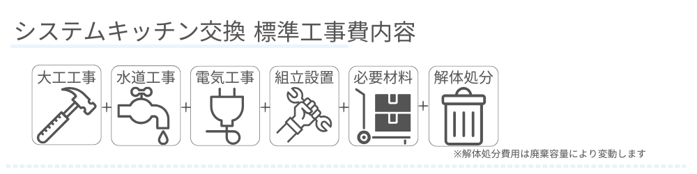 システムキッチン交換　標準工事費内容