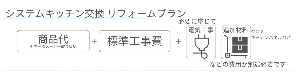 システムキッチン交換　リフォームプラン