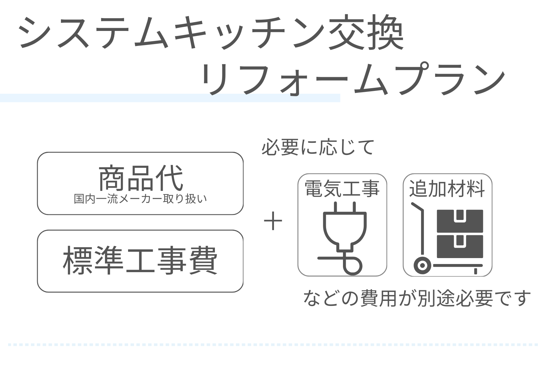 システムキッチン交換リフォームプラン