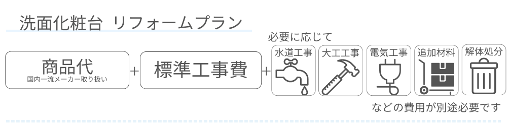 洗面化粧台交換　リフォームプラン