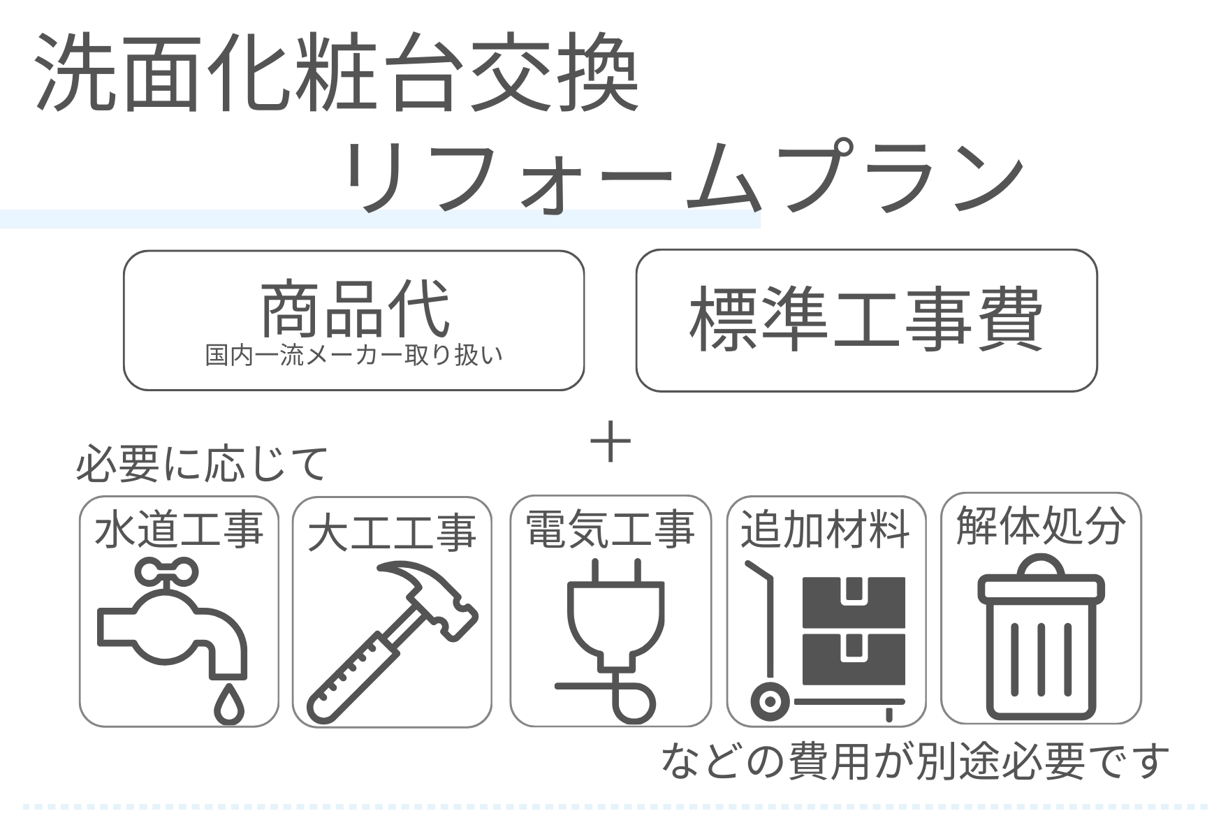 洗面化粧台交換リフォームプラン
